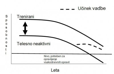 vadba_starejsi23