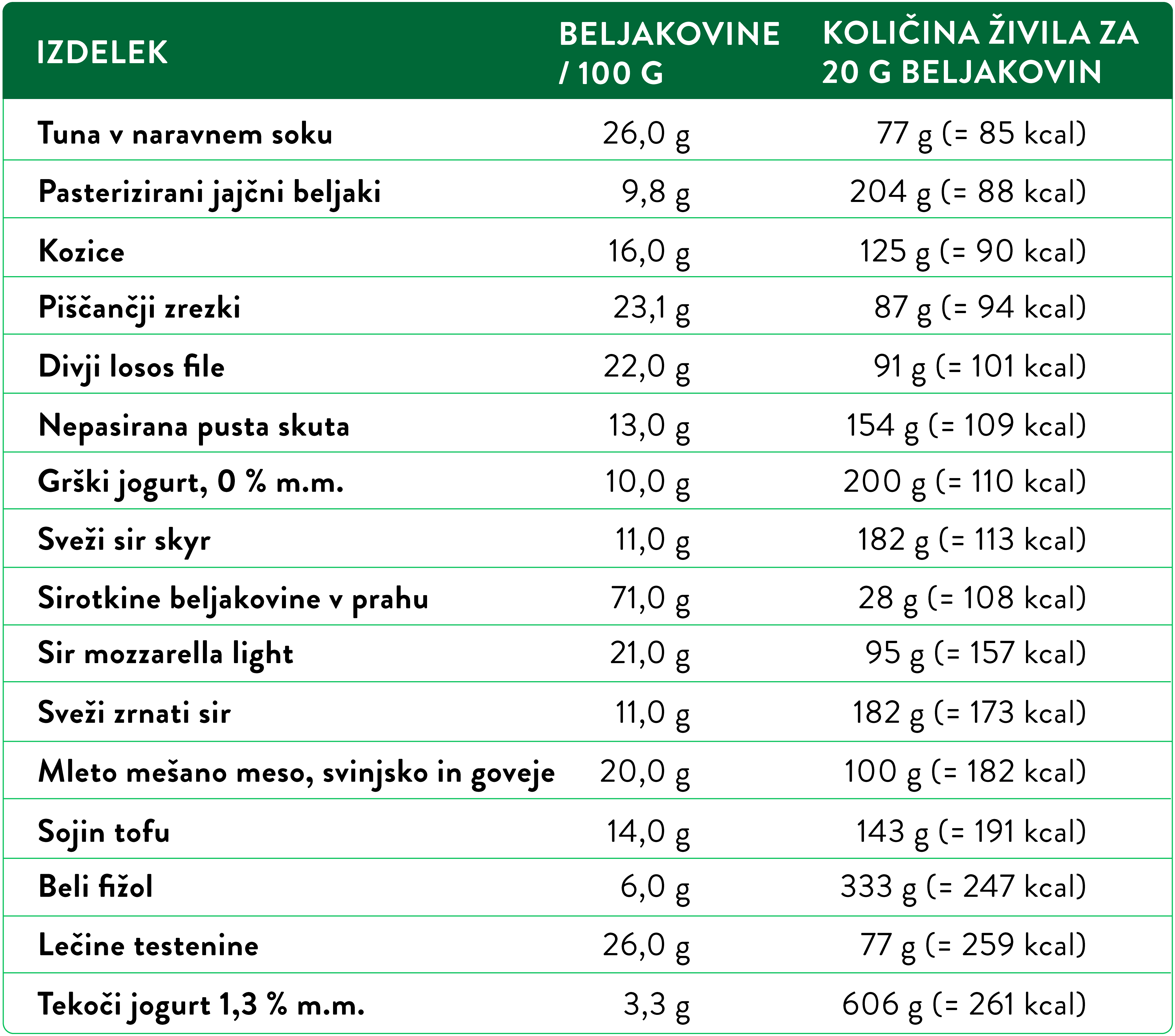infografika spar.si
