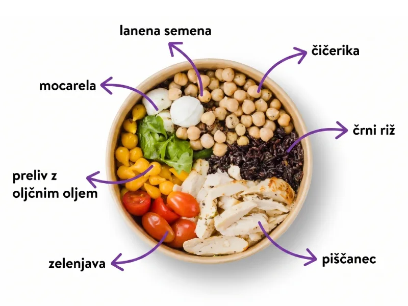 Mediteransko bovlo sestavljajo: čičerika, črni riž, piščanec, zelenjava, mocarela, lanena semena, preliv z oljčnim oljem